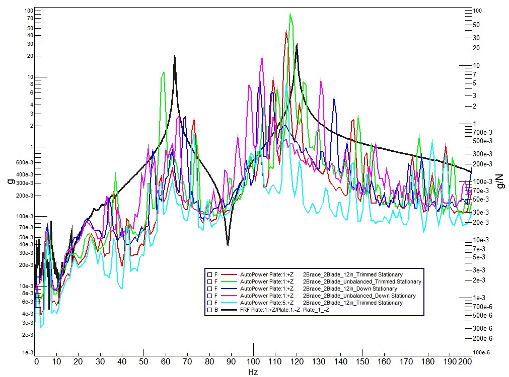 Waterfall Plot Operational Vibes Great Lakes Sound and Vibration